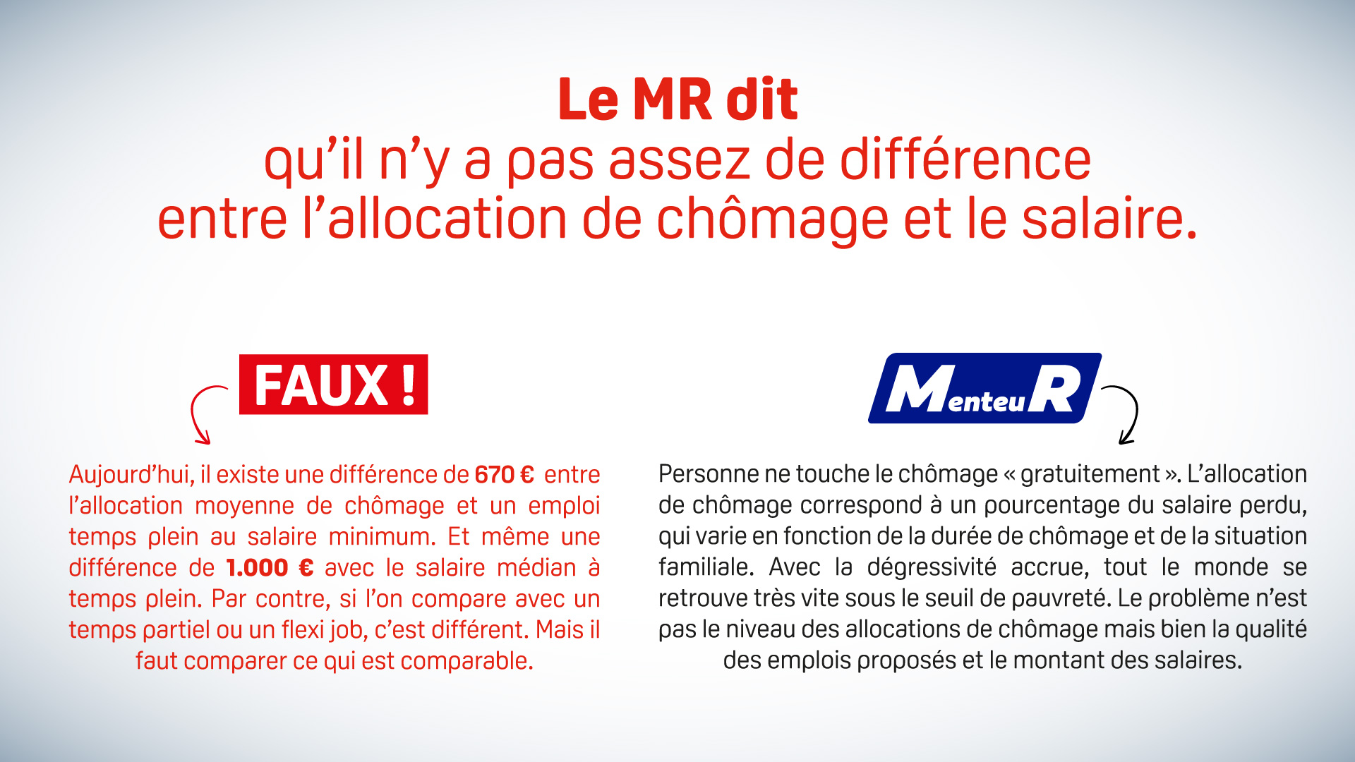 La différence entre l'allocation et le salaire moyen