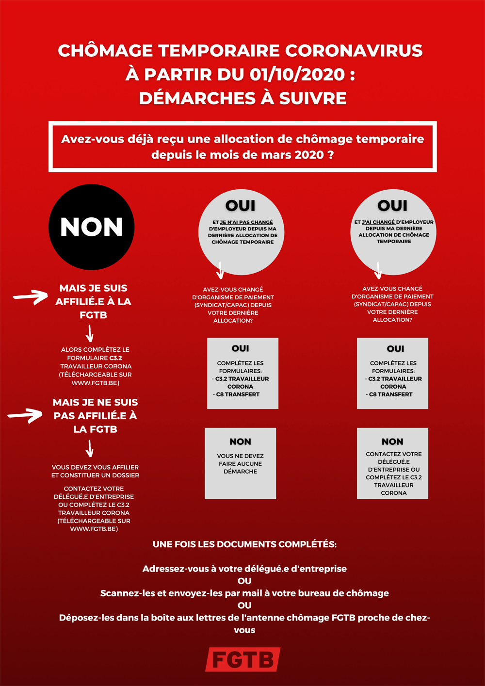 Chômage temporaire : procédure à suivre