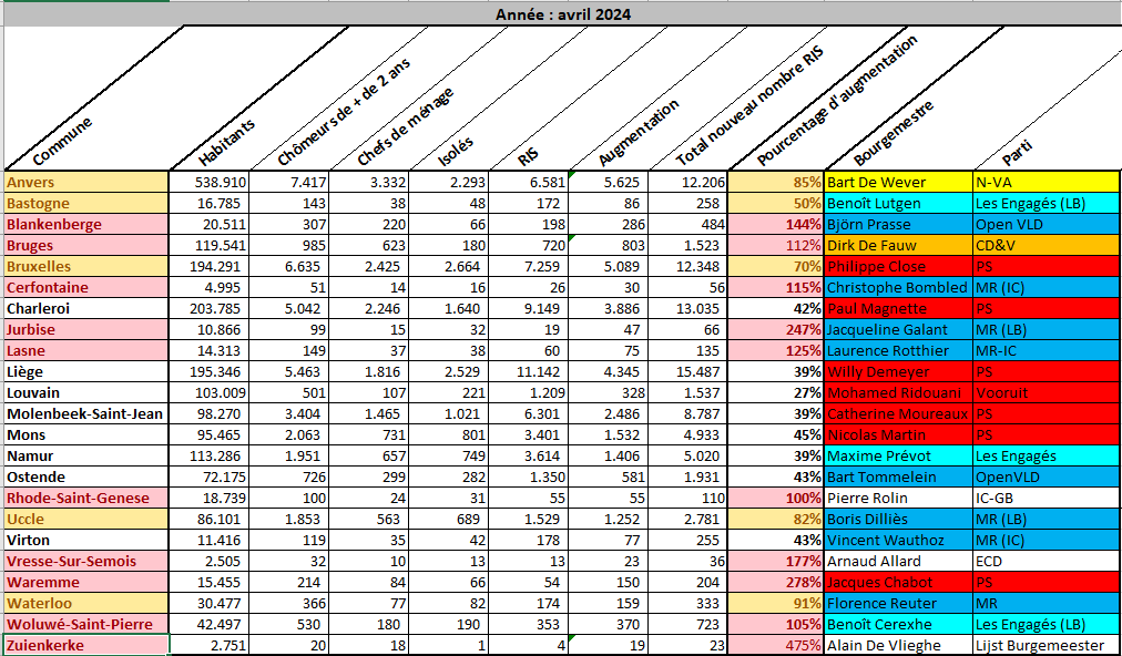 Quelques chiffres parlants